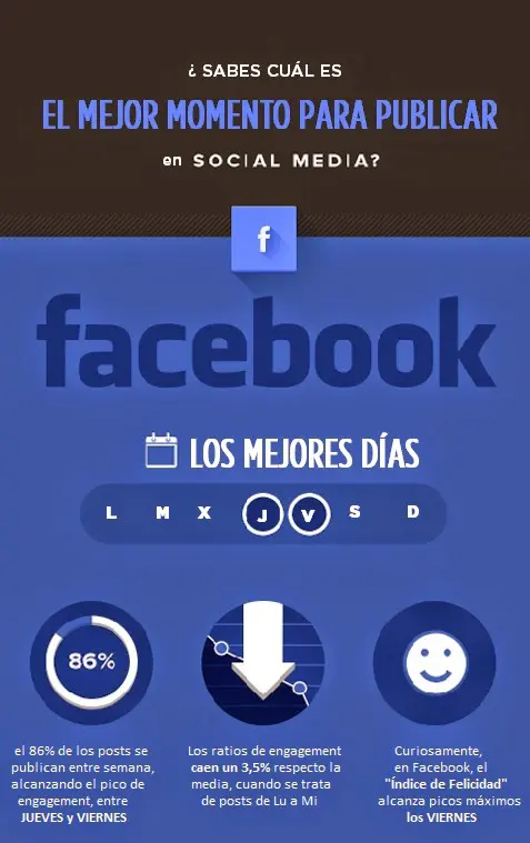 Pimienta Comunicación - Hábitos para compartir en RRSS - cuandopublicarenFB Pimienta Comunicación - Hábitos para compartir en RRSS - cuandopublicarenFB