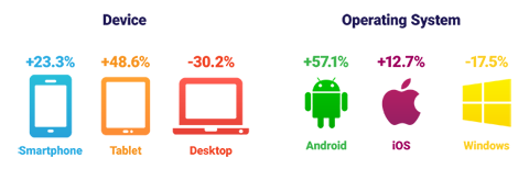 Pimienta Comunicación - Hábitos para compartir en RRSS - sd sharethis sharing by device Pimienta Comunicación - Hábitos para compartir en RRSS - sd sharethis sharing by device