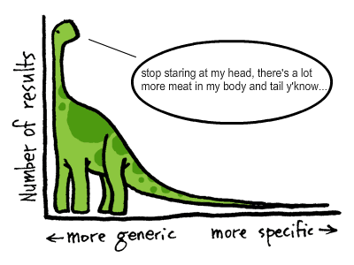 Pimienta Comunicación - 4 errores de concepto en SEO - cabezacolalarga