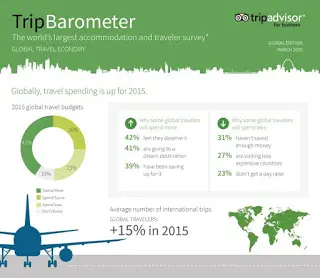 Pimienta Comunicación - TripBarometer 2015 - tripbarometer march2015 global part1