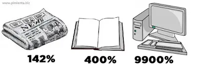 Pimienta Comunicación - La información visual aumenta un 9900% - aumento imagenes